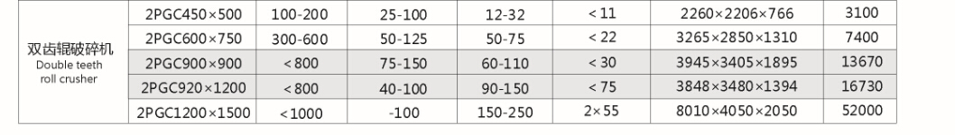 液壓對(duì)輥式破碎機(jī)(圖1) 液壓對(duì)輥式破碎機(jī)(圖1)